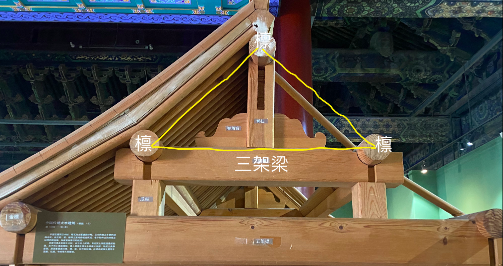 古建木构中的架梁、抱头梁、单步梁、双步梁、三步梁、老角梁、仔角梁、抹角梁、递角梁、月梁、趴梁、踩步梁,都在什么位置,有什么作用? - 知乎