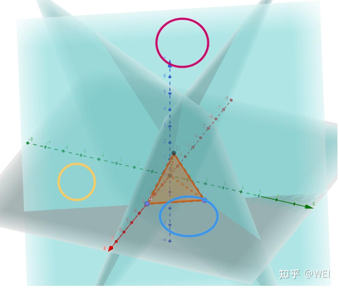 一个三棱锥的四个面如何把空间分割成15个部分? - 知乎