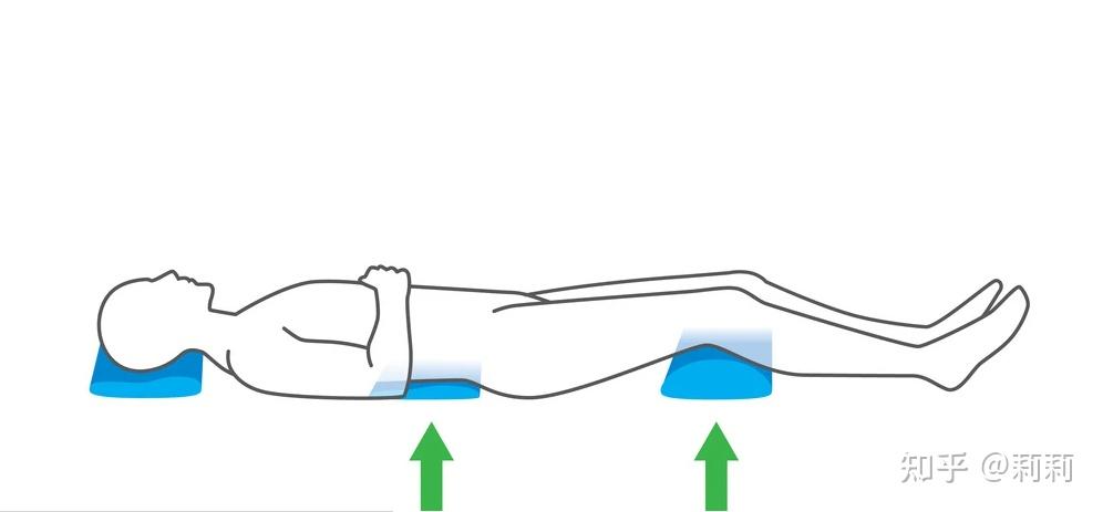 2,睡姿调整为仰卧位,在腰下面垫一个小枕头,枕头的厚度在2—3厘米即可
