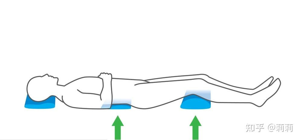 腰椎突出不适的朋友,晚上如何选择正确睡姿,缓解腰疼情形?