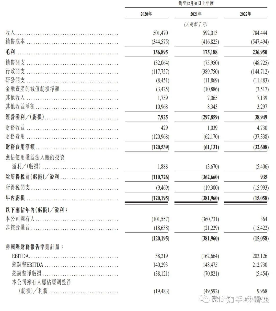 一脈陽光ipo備案獲通過年營收78億京東健康是股東