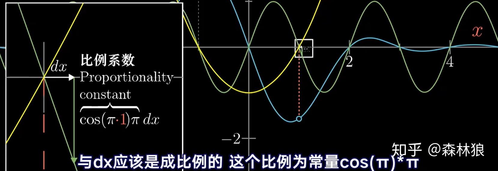 一、版式设计中的形式美法则