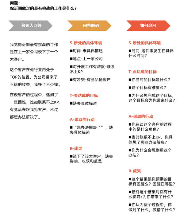 超级面试官攻略 企业如何打造面试官培训 认证体系 下 知乎