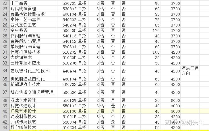 本人高中生快該單招了想考鄭州旅遊職業學校好過嗎