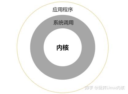 深入了解系统调用API:探索操作系统底层的关键接口 - 知乎