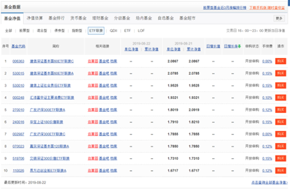 Etf最强实战指导 看这一篇就够了 知乎