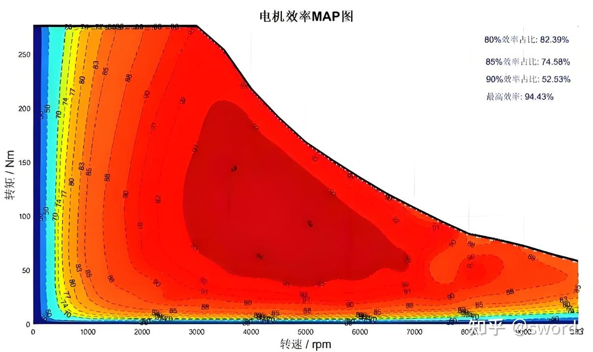 (开源)电动汽车电机电控效率MAP图绘制程序 - 知乎