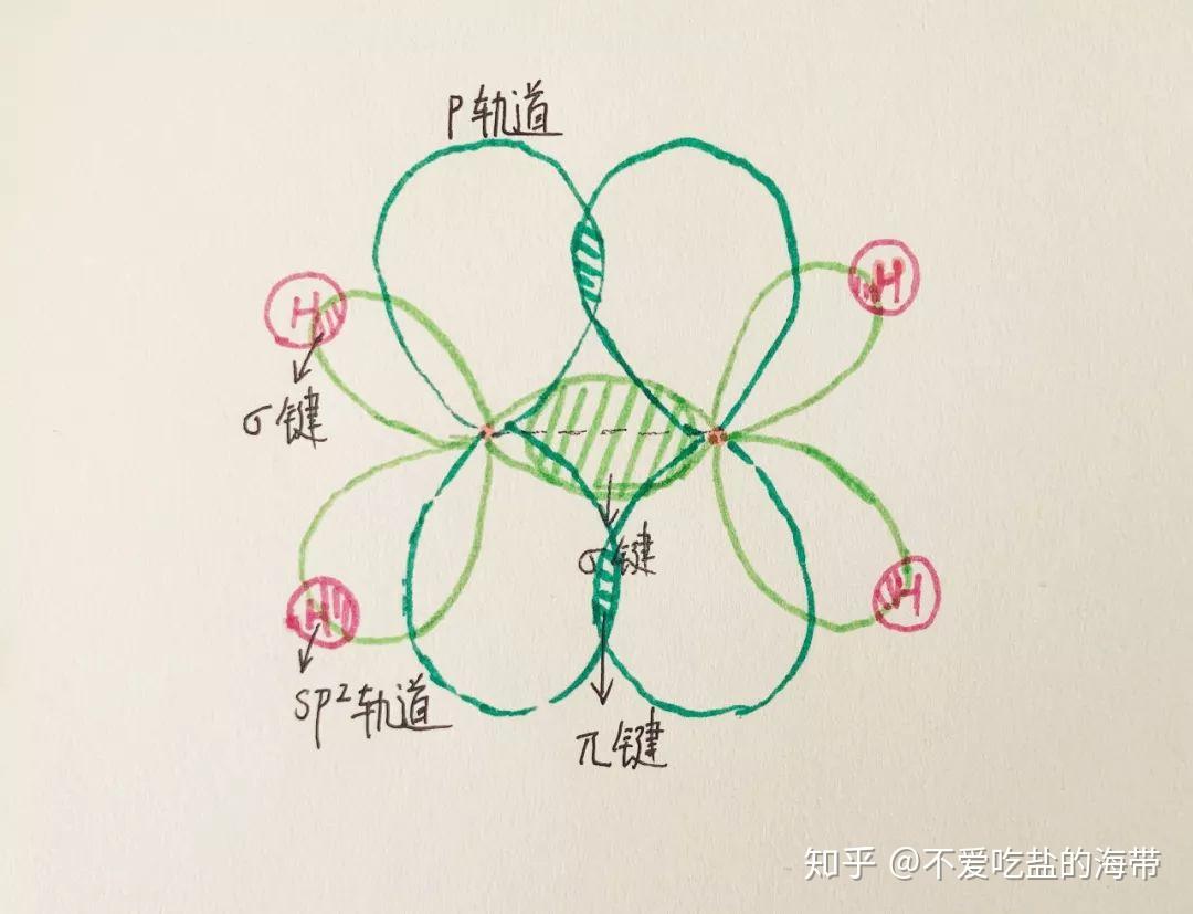sp2和sp杂化都是有门槛的单身汉保护联盟 - 知乎