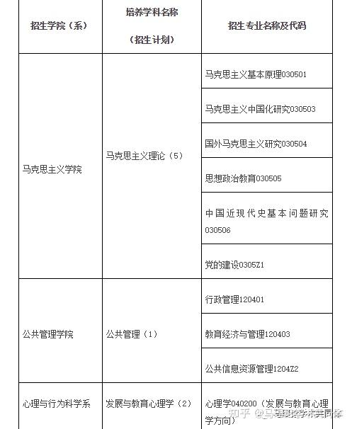 浙江大學2022年招收高校思想政治工作骨幹在職攻讀博士學位專項計劃