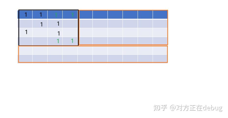 E. Construct Matrix（构造） - 知乎
