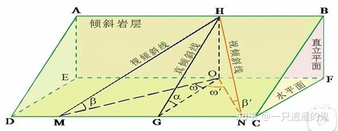 【构造地质学-学习记录】第二章 沉积岩层和岩浆岩的原生构造及其产状 - 知乎