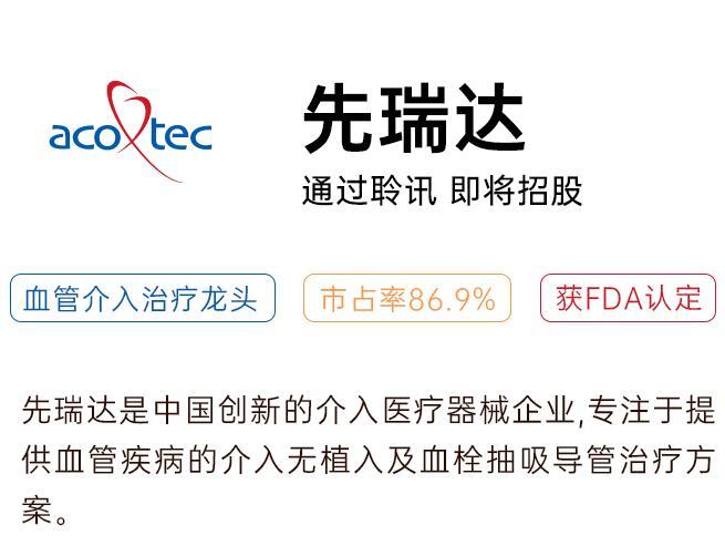 聚焦先瑞达IPO:市占率近87%的血管治疗龙头企业 - 知乎