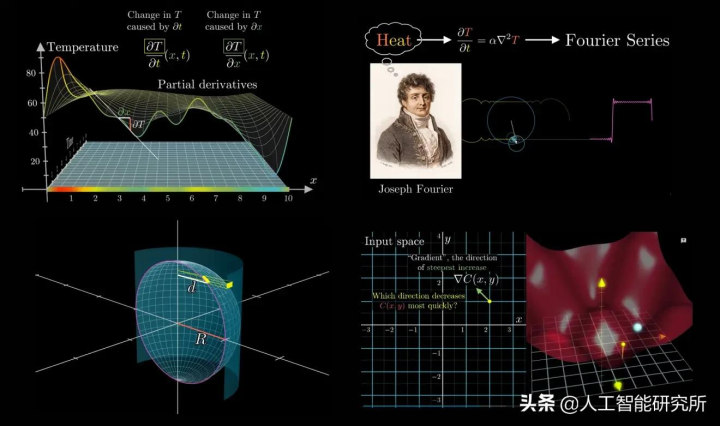 Manim使用python便可以做出高大上的数学教学动画引擎：配置篇 - 知乎