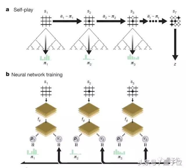 GitHub - Yangyangii/AlphaZero-connect6: DeepMind AlphaZero for