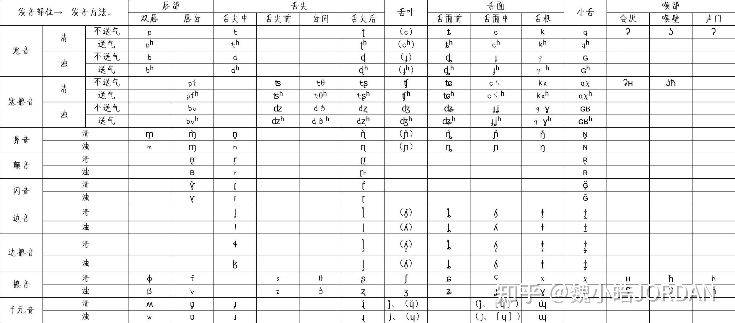 这两个声母发音相近吗，请用语音或音韵学解答? - 知乎
