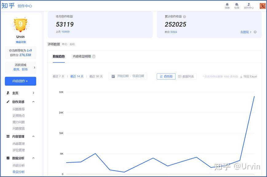 知乎爆款回答和盐粒:第一篇27万+阅读、近1000赞回答、30000+盐粒诞生的经验总结 - 知乎