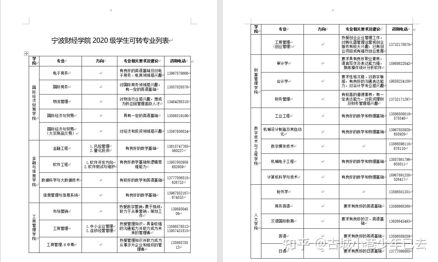 寧波財經學院轉專業難度和具體流程如何