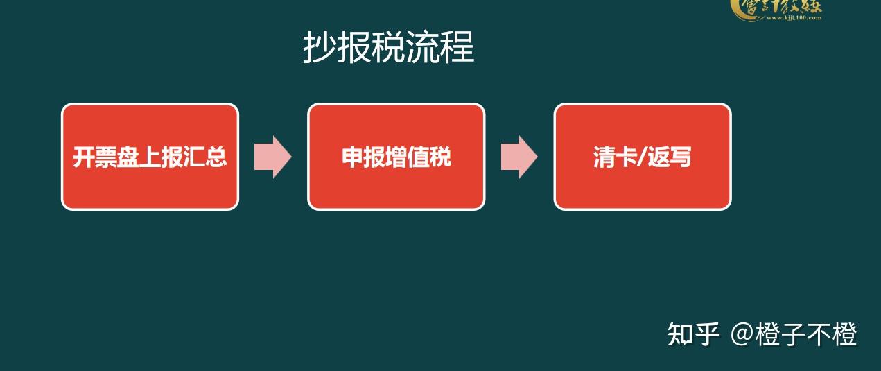 新手小白刚入职,做账报税都不会,老会计不愿意教怎么办?插图3 新手小白刚入职,做账报税都不会,老会计不愿意教怎么办?插图3