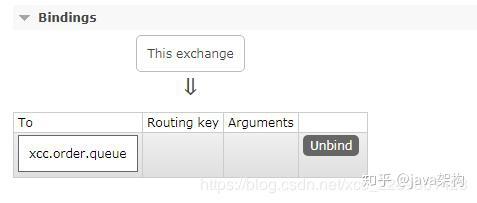 Springboot 整合RabbitMQ和RabbitMQ的使用 Springboot 整合RabbitMQ和RabbitMQ的使用