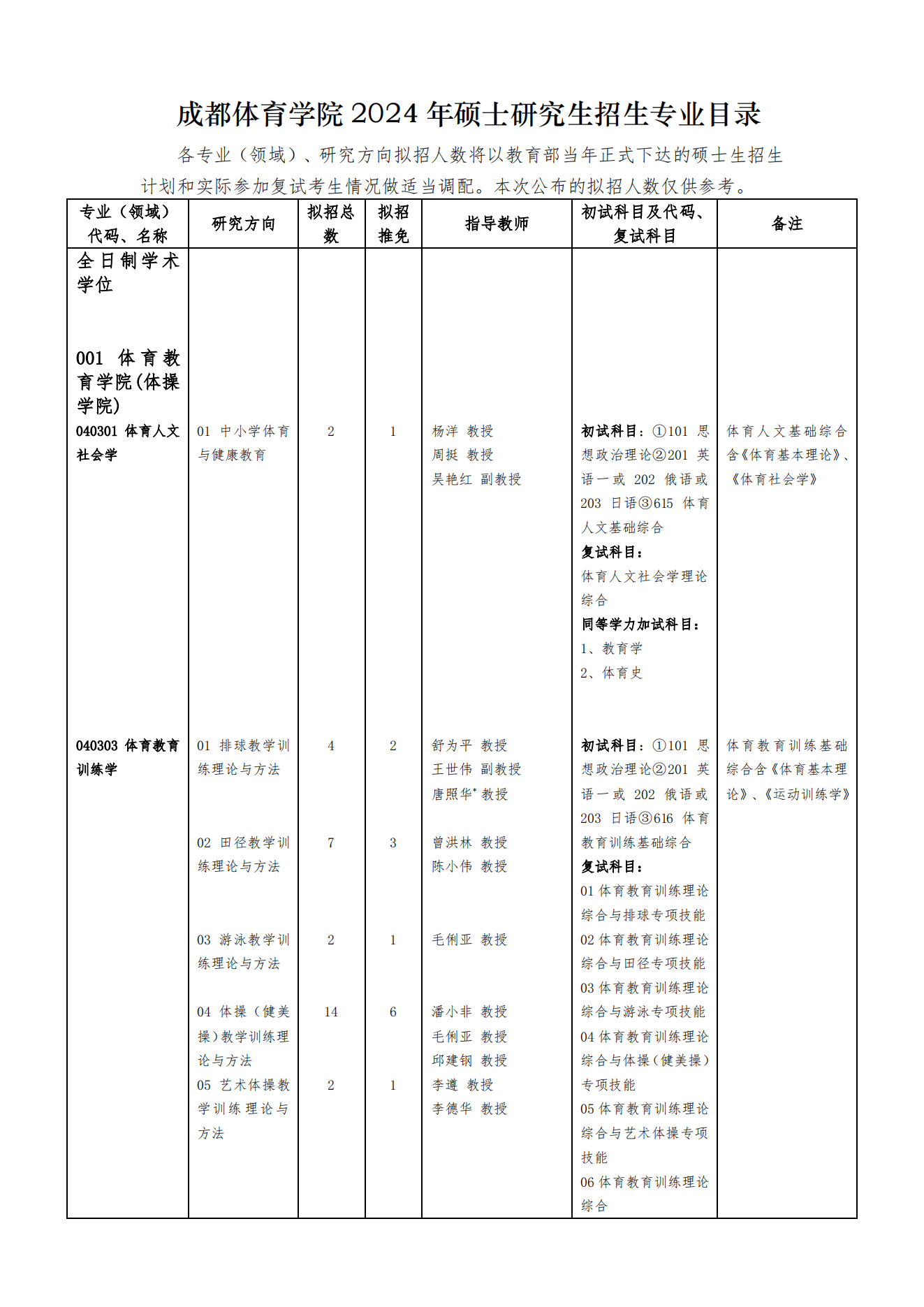 成都體育學院2024年碩士研究生招生簡章專業目錄考試大綱等考研信息