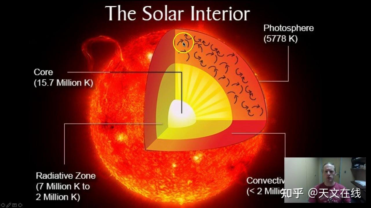 太阳的内部看起来像什么?你是不是也很好奇