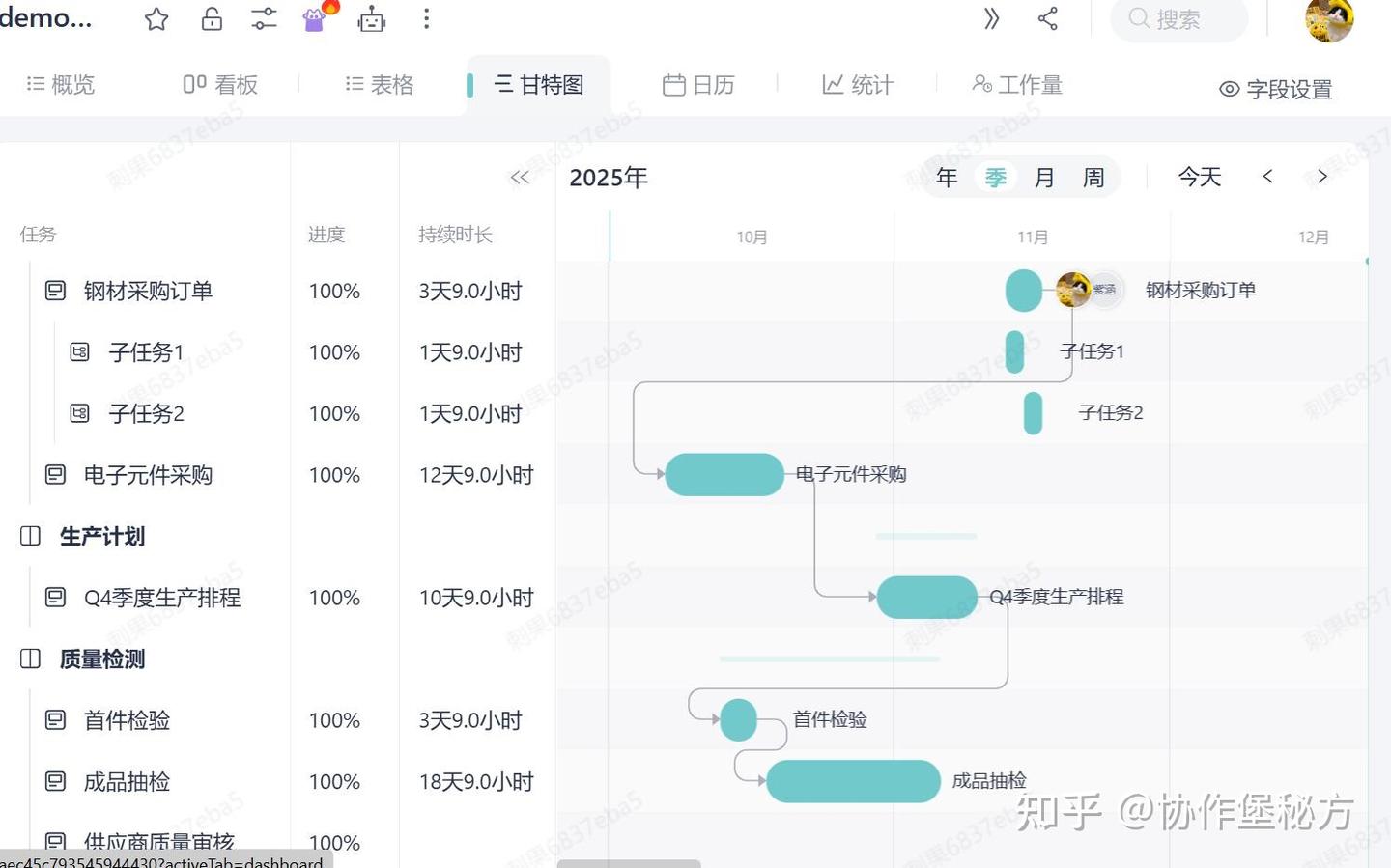 发现一个项目管理的小众宝藏——板栗看板！ - 知乎