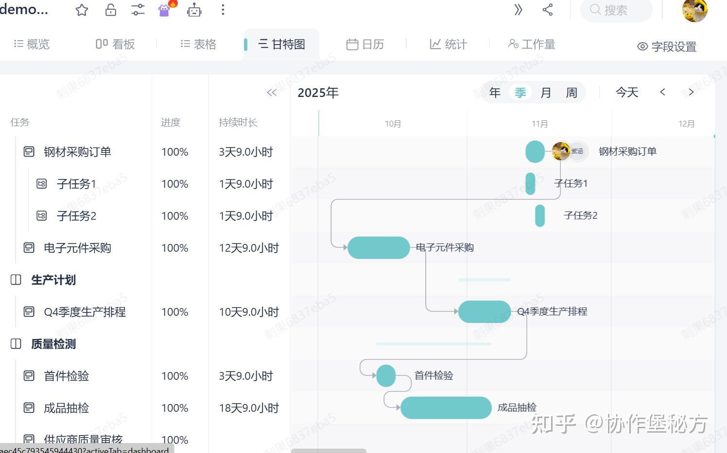 发现一个项目管理的小众宝藏——板栗看板! - 知乎