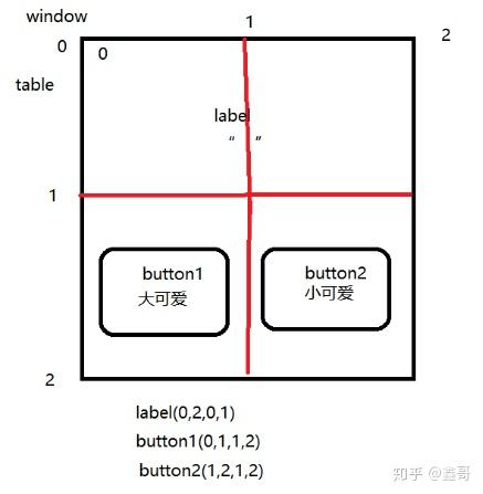 《为人民服务》嵌入式设备GUI开发之GTK+入门（一） - 知乎