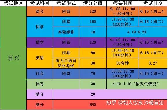 中考錄取分數線2021湖州_湖州中考錄取分數線2024_中考錄取分數湖州線2024年