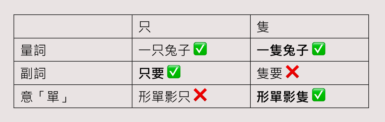 “祗”,“祇”,“只”,它們是它们是什么混用的? - 知乎