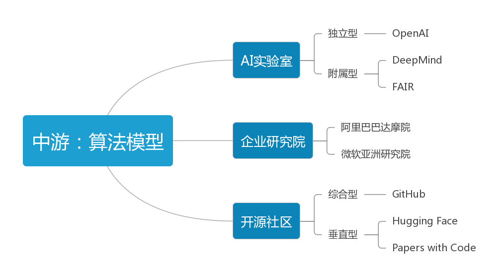 ChatGPT研究報告：AIGC帶來新一輪正規化轉移