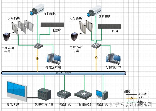 整理一些常用的IT网络系统拓扑图标,值得下载收藏! - 知乎
