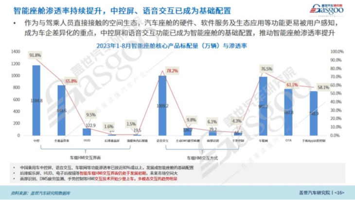 智能汽车hmi产业发展趋势2023版