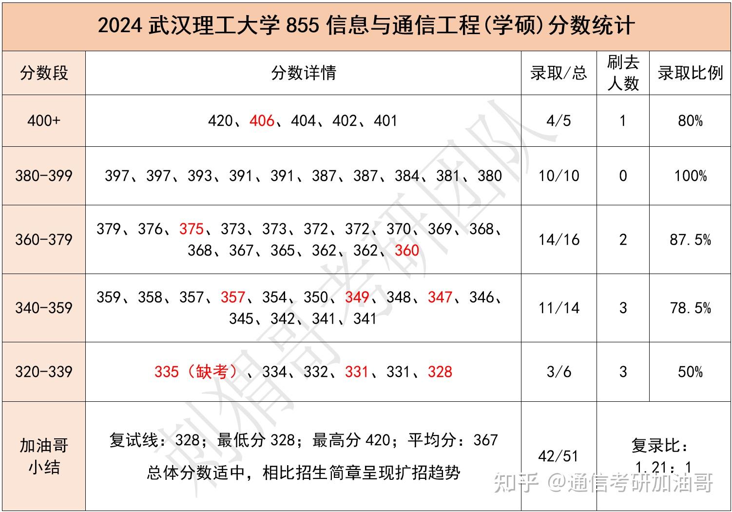 武汉皇家理工图片