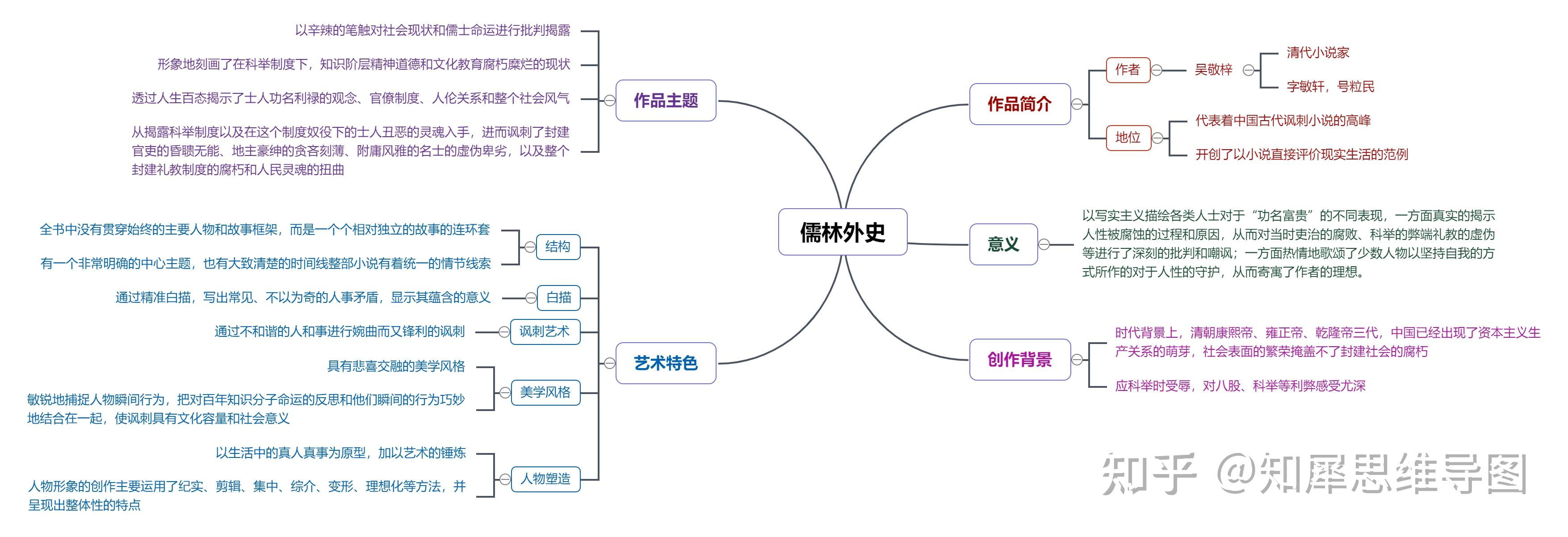 儒林外史中心思想图片