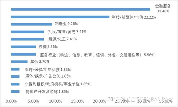 清华经管学院mba_清华mba学费_清华mba教材 领导力