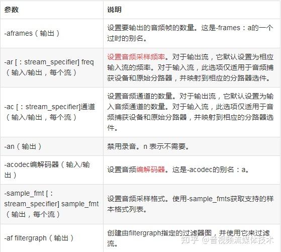 FFmpegcmd命令操作汇总 知乎