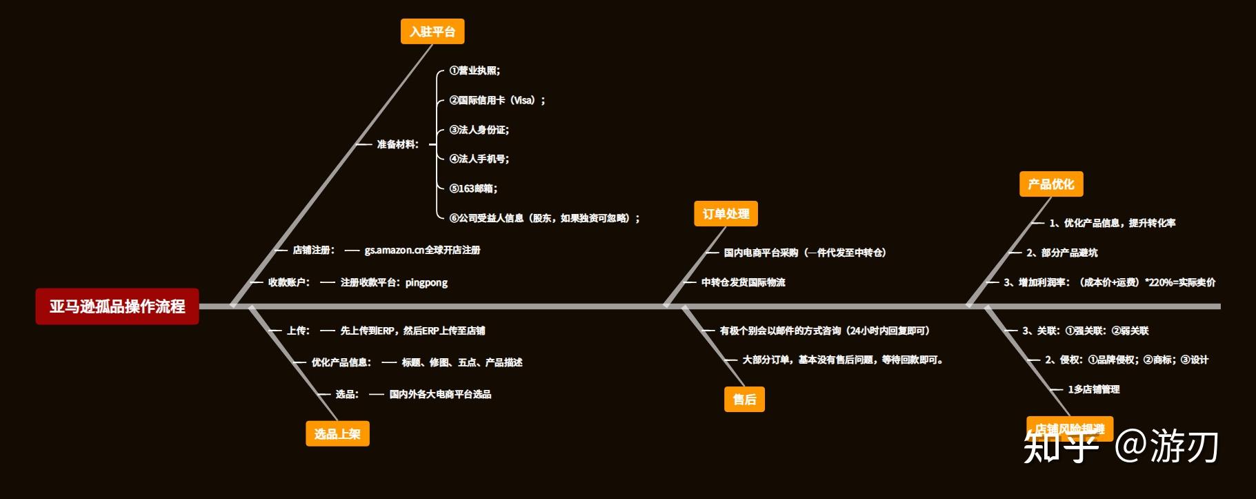 普通人的创业方向(普通人的创业方向有哪些)