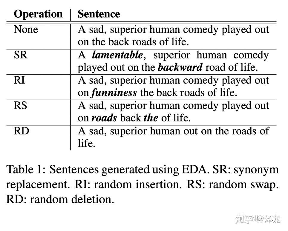 数据增强系列之rule-based techniques - 知乎