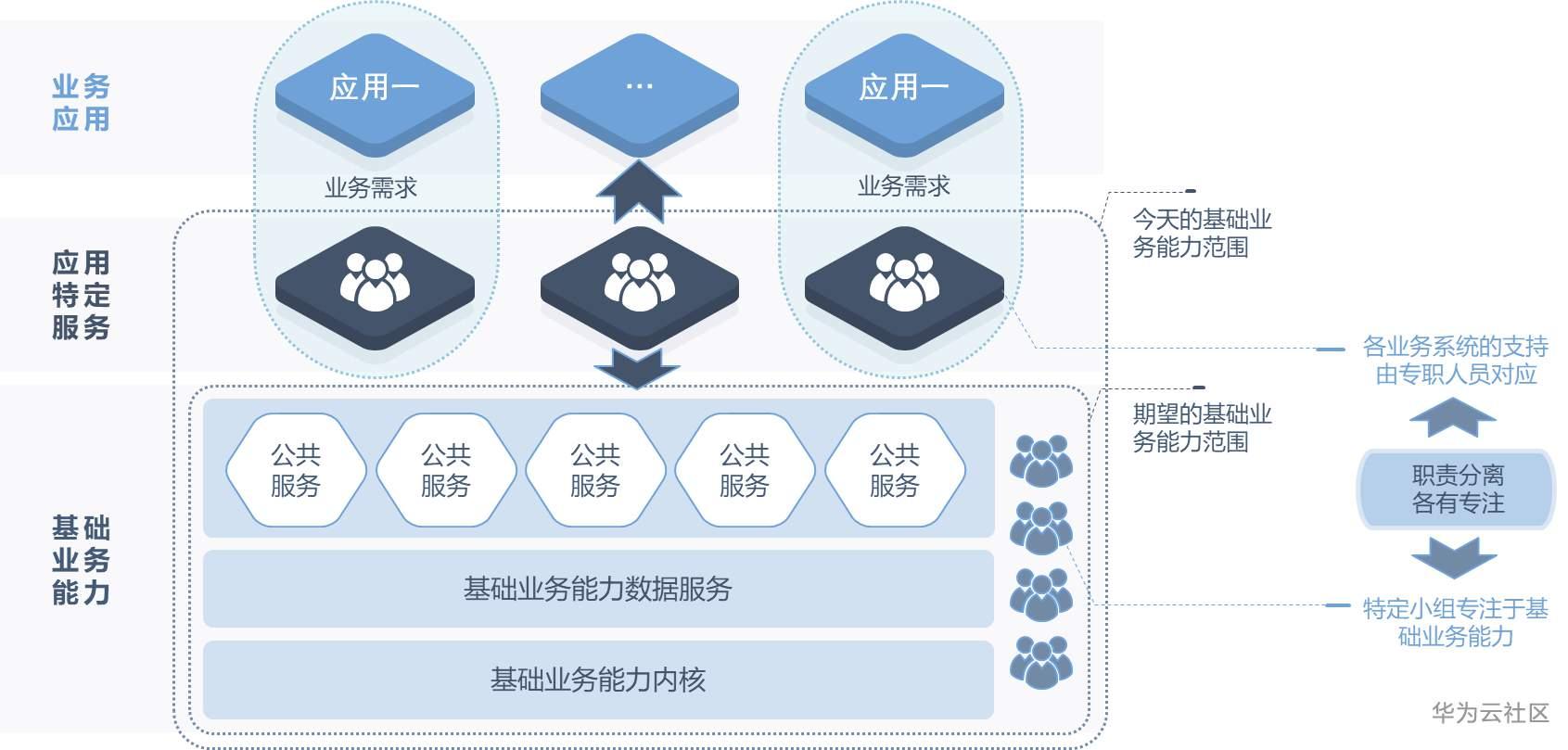 大咖佈道丨證券行業規模化敏捷和核心能力演進