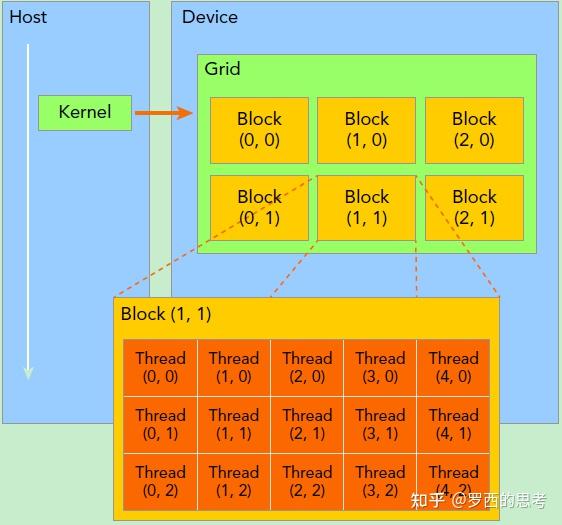 [源码解析] PyTorch 如何使用GPU - 知乎