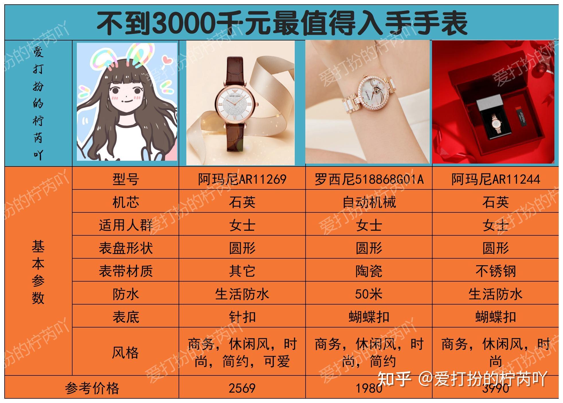 2022年情人节女士手表推荐!