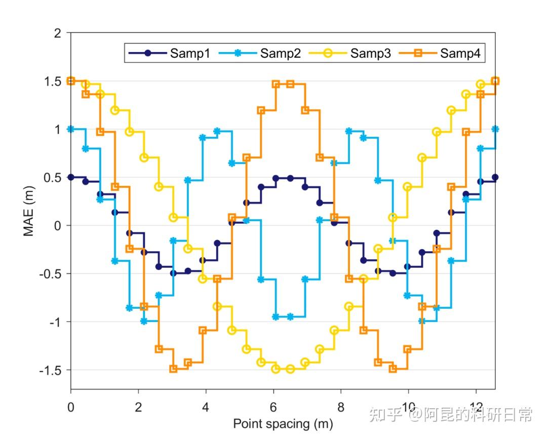 Matlab 74 Loglog Matlab 74 loglog