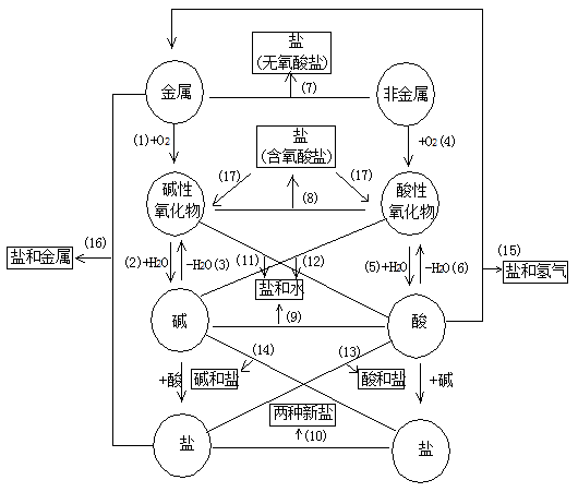 什么叫元素单质化合物 v2-ca5b6c996a18888b96257d8dd205371c_1440w.jpg?source=172ae18b