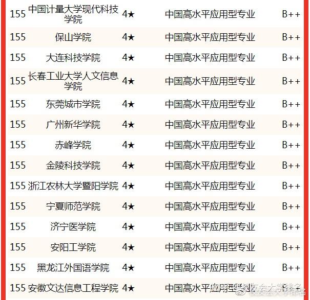 2022中國大學計算機科學與技術專業排名清華大學第一國防科技大學第二