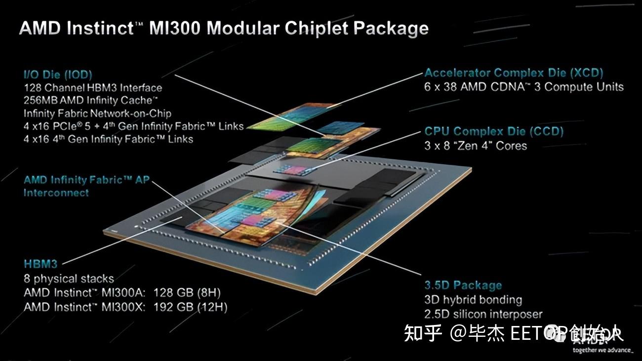 股价大涨！1530亿晶体管AMD发布史上最大、最强芯片！挑战英伟达- 知乎