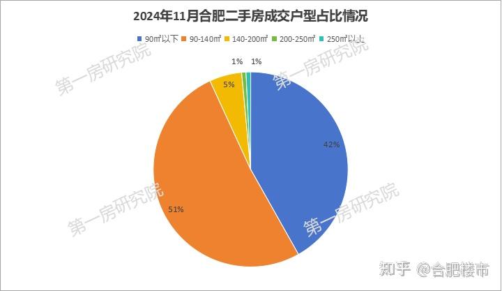 成交量下跌59%！合肥新房价格或将再降~ - 知乎