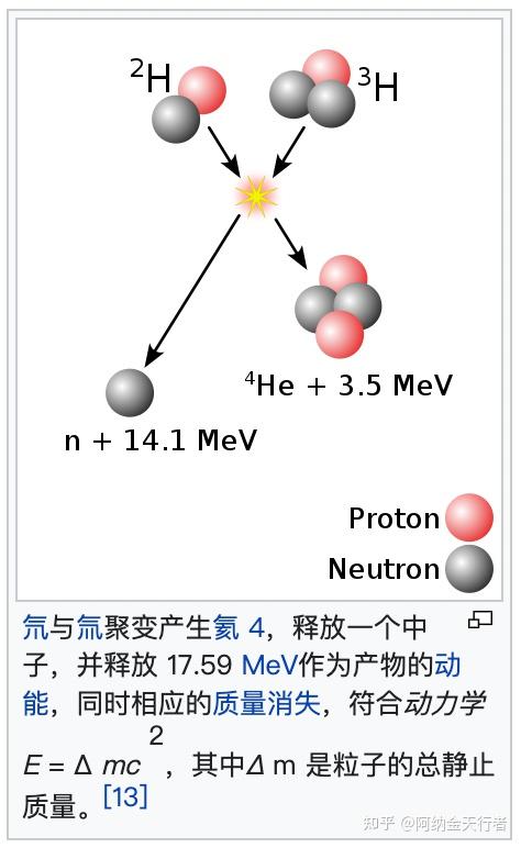 核聚变(Nuclear fusion)英文维基汉化 - 知乎
