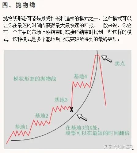股市投资比调研紧张
吗知乎的简单

先容
《股票投资调研报告》