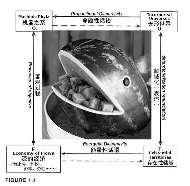 分裂分析制图学，或控制论的症结（下） - 知乎